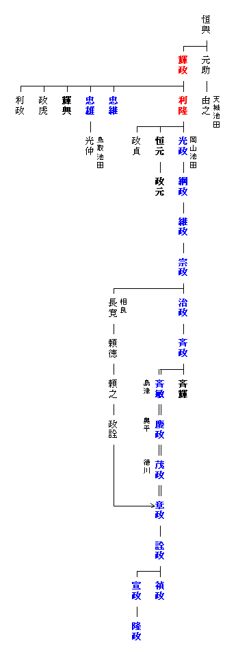 ついてる鳥取、のってる岡山 史跡巡り篇 岡山の巻 岡山藩主池田 ついてる鳥取、のってる岡山 史跡巡り篇 岡山の巻 岡山藩主池田