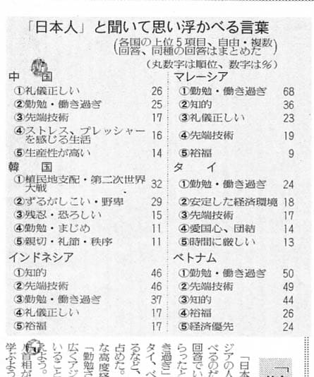 最近驚いたニュースはこれです にんじんな日々