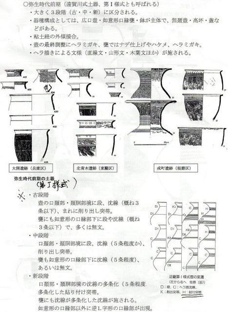 平成29年度 神戸市埋蔵文化財センター連続講座「こうべ考古学 平成29年度 神戸市埋蔵文化財センター連続講座「こうべ考古学
