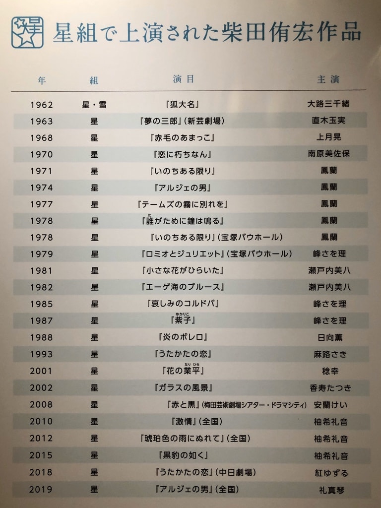 殿堂『柴田侑宏展』星組における柴田侑宏作品 - 日曜絵かきの 殿堂『柴田侑宏展』星組における柴田侑宏作品 - 日曜絵かきの