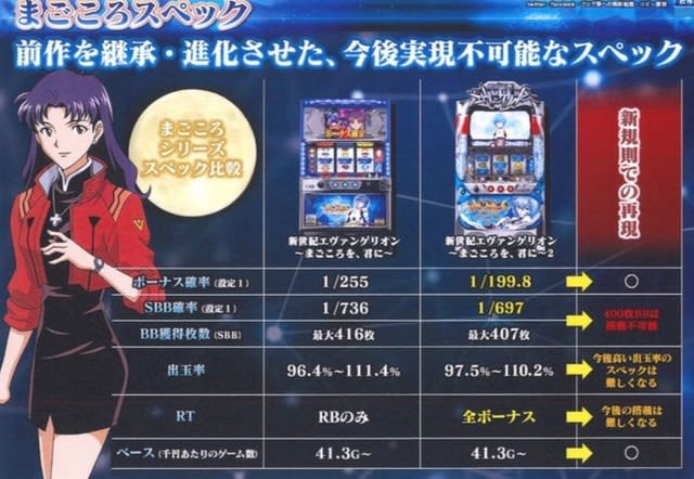 新世紀エヴァンゲリオンまごころを、君に2【パネル一覧 新世紀エヴァンゲリオンまごころを、君に2【パネル一覧