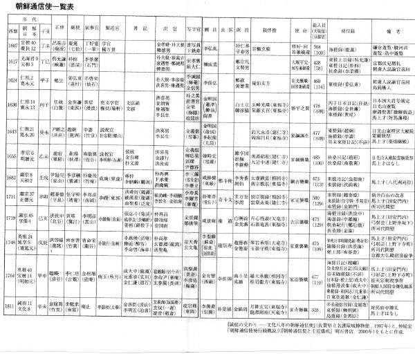 朝鮮通信使と兵庫津 - CHIKU-CHANの神戸・岩国情報(散策とグルメ) 朝鮮通信使と兵庫津 - CHIKU-CHANの神戸・岩国情報(散策とグルメ)