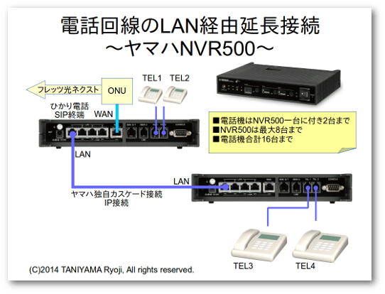 ヤマハルーターNVR500で電話回線を延長する(2) - 情報技術の四方山話