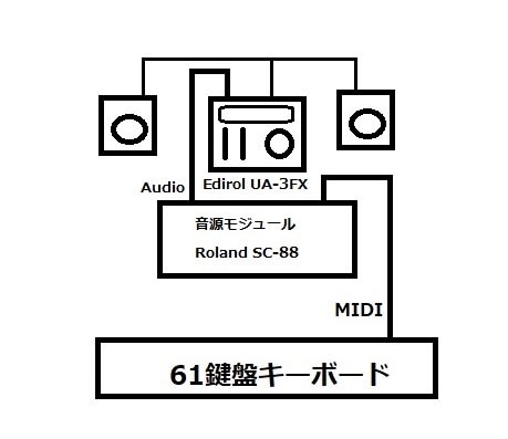 掘り出す Roland SC-88VL 音源モジュール - ☆航空無線と