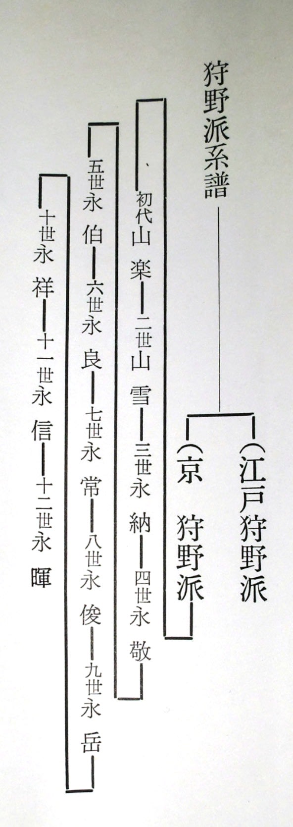 人気特価 真作】十二世狩野永暉/鐘馗図/節句/掛軸/名家伝来/AB-841｜絵画 絵画