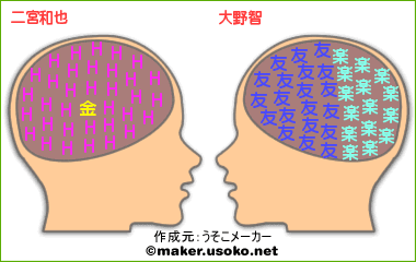 脳内相性メーカー 嵐 スタイル