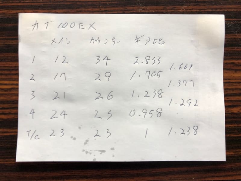 カブ4速用トップクロスギアがそのうち販売されます - 南信州