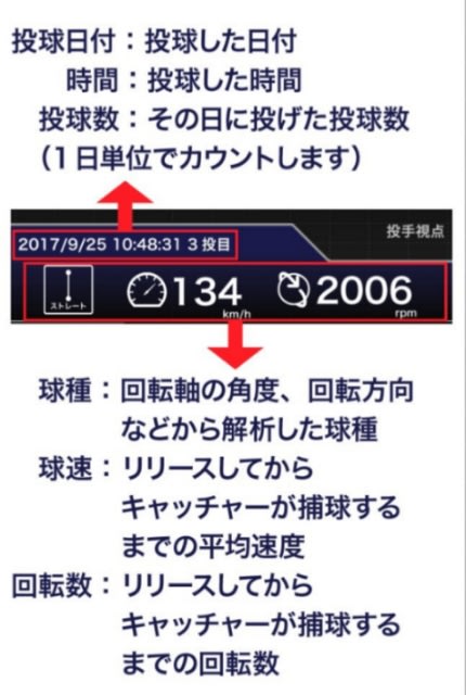 分析データの見方 ~ 詳細 ~ - 『 Enjoy Baseball