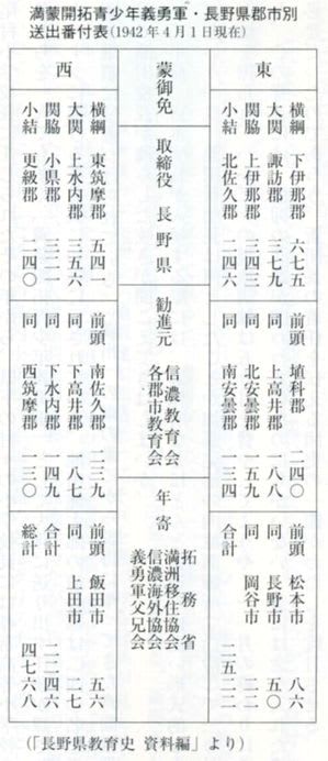 慰霊碑に見る満蒙開拓青少年義勇軍 - 季節の変化 慰霊碑に見る満蒙開拓青少年義勇軍 - 季節の変化