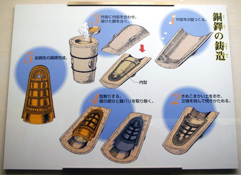 2023夏休み特別展示「遺跡発掘はじめのいっぽ」（8月5日～27日