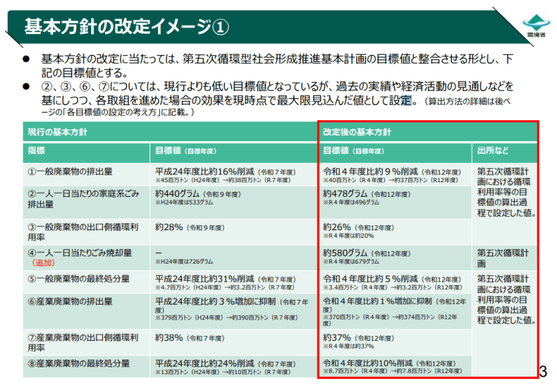 廃棄物処理法の解説 | 廃棄物処理法研究会 |本 | 通販 | Amazon