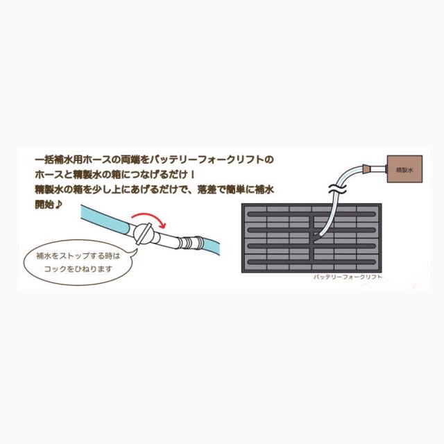 精製水の補水がめんどくさい時に使えるアイテムと、レンタルフォークリフトの整備完了の様子 - フォークリフト中古車 - パーツ