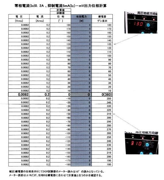 【福袋セール】 方向性地絡継電器(67G)の零相基準電源2方式、他を現場的に考察し クラフト・布製品