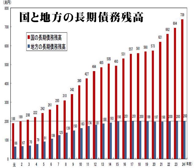 日本の産業立地と地域構造 「國土のグランドデザイン2050」に