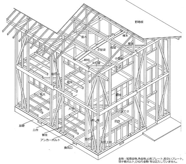 第Ⅰ章 木造軸組工法概観・寸法体系 - 建築をめぐる話 故 下山眞司 第Ⅰ章 木造軸組工法概観・寸法体系 - 建築をめぐる話 故 下山眞司