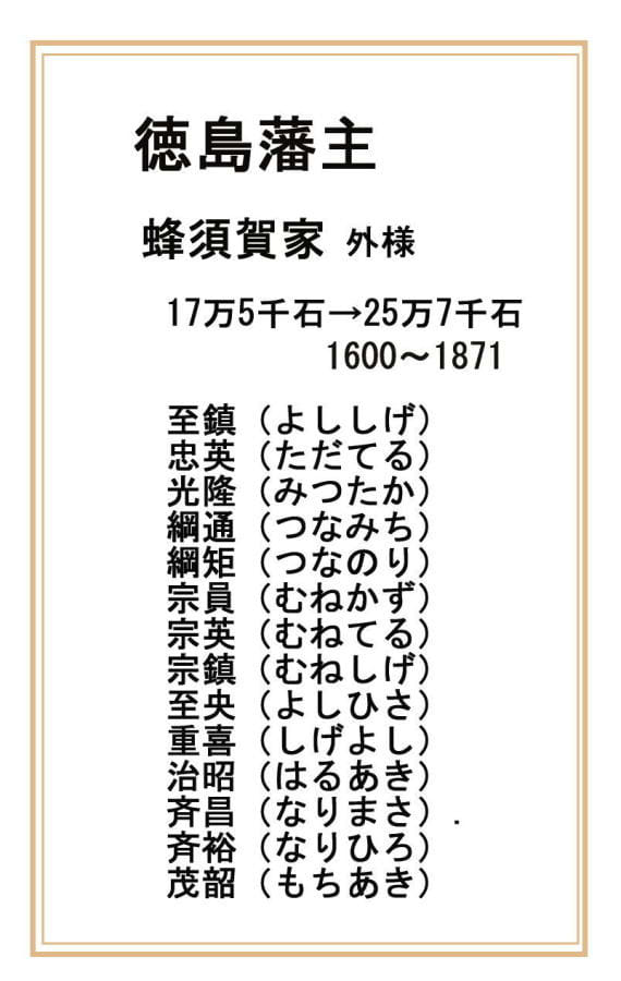 江戸時代阿波淡路國徳島藩蜂須賀家25万7千石知行地内上級