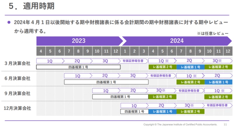 財務諸表監査の実務 / 南 成人/中里 拓哉/高橋 亮介【著