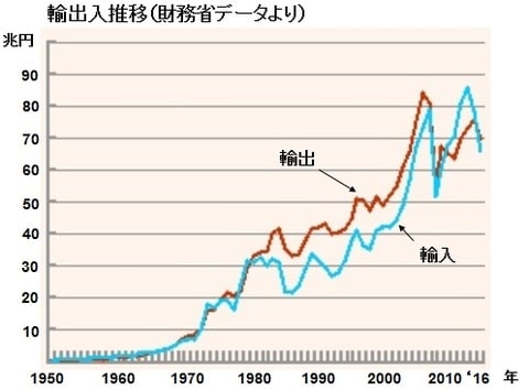 貿易記念日 (bon) - 蓼科浪漫倶楽部 貿易記念日 (bon) - 蓼科浪漫倶楽部