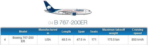 フライトログ No.146 The world longest B767 flight. RJAA-MMMX - 世界旅行計画in仮想空間