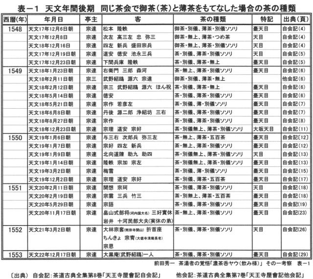 茶湯者の覚悟「濃茶呑ヤウ」 その一考察 - 堺から日本へ! 世界へ! 茶湯者の覚悟「濃茶呑ヤウ」 その一考察 - 堺から日本へ! 世界へ!