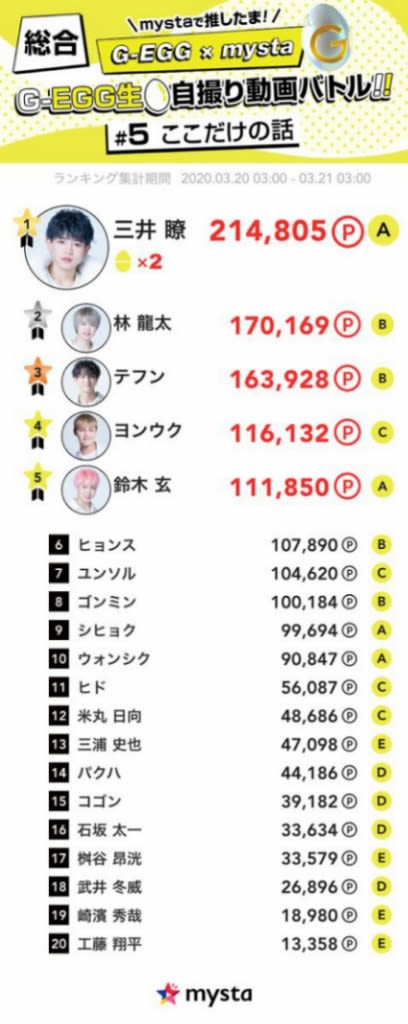 100 Twitter 動画 ランキング