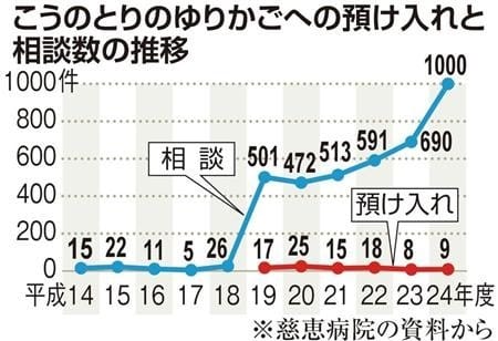 出産 赤ちゃんポスト もう一つの試み 相談24時間 救われた命 地上を旅する教会 出産 赤ちゃんポスト もう一つの試み 相談24時間 救われた命 地上を旅する教会
