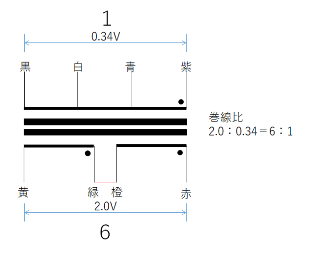 SANSUI製 正体不明トランスの測定 - Friends of Valves 自作 SANSUI製 正体不明トランスの測定 - Friends of Valves 自作