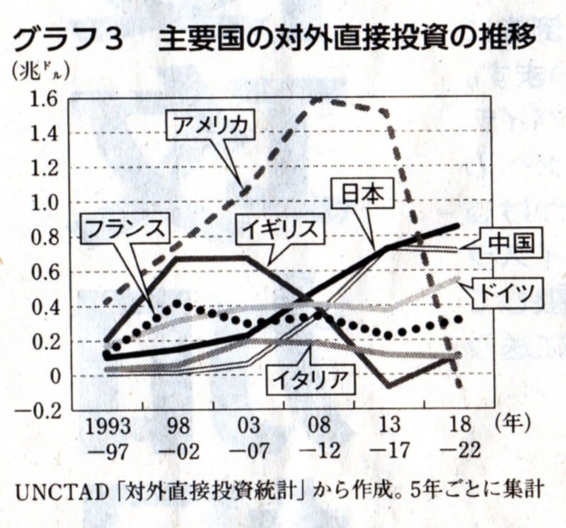 資本主義の現在と未来 日本の金融化⑤ 現代版「寄生と腐朽