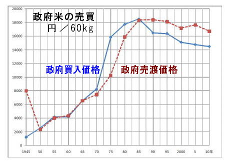 Amazon.co.jp: 日本米価変動史 : 中沢 弁次郎: 本