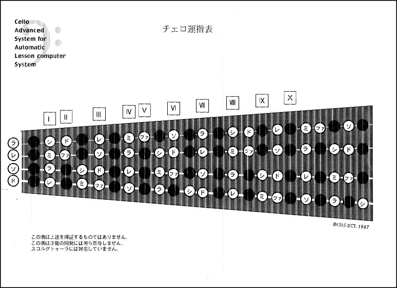 チェロ運指表 再掲 Cellologue チェロ運指表 再掲 Cellologue