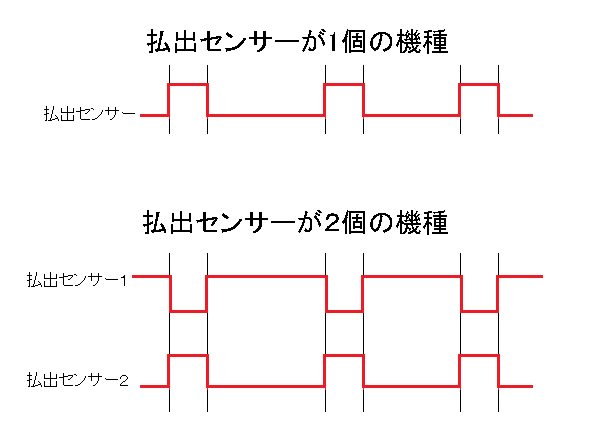 謎の基板サミーボード - 回胴式遊技機技術研究 J-Slot Amusement