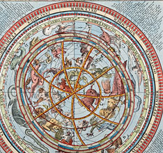 東西のvolvelle(1)-古・星座早見盤(i) the New Astronomical