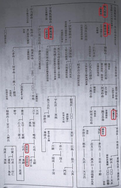 読書メモ「古代氏族の研究⑯出雲氏・土師氏「原出雲王国の盛衰 読書メモ「古代氏族の研究⑯出雲氏・土師氏「原出雲王国の盛衰