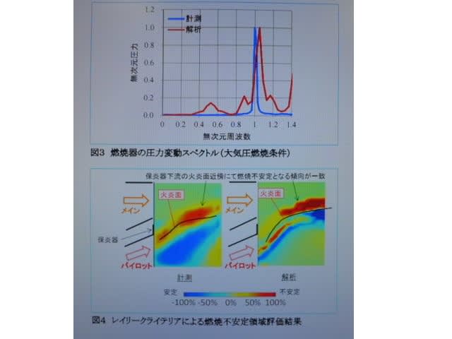 プラスチック燃焼ガスの評価
