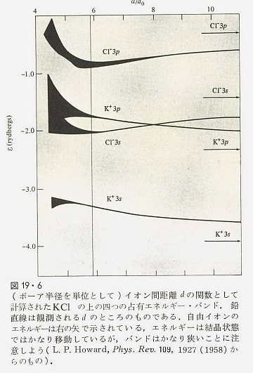 固体物理の基礎 下・1 固体フォノンの諸問題: アシュクロフト 固体物理の基礎 下・1 固体フォノンの諸問題: アシュクロフト