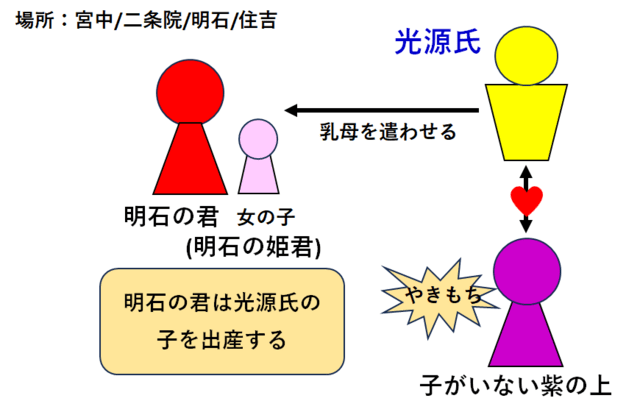 ○『源氏物語』14帖 澪標(みおつくし) 冷泉帝即位と光源氏の政界 ○『源氏物語』14帖 澪標(みおつくし) 冷泉帝即位と光源氏の政界