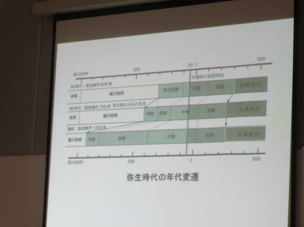 平成29年度 神戸市埋蔵文化財センター連続講座「こうべ考古学 平成29年度 神戸市埋蔵文化財センター連続講座「こうべ考古学