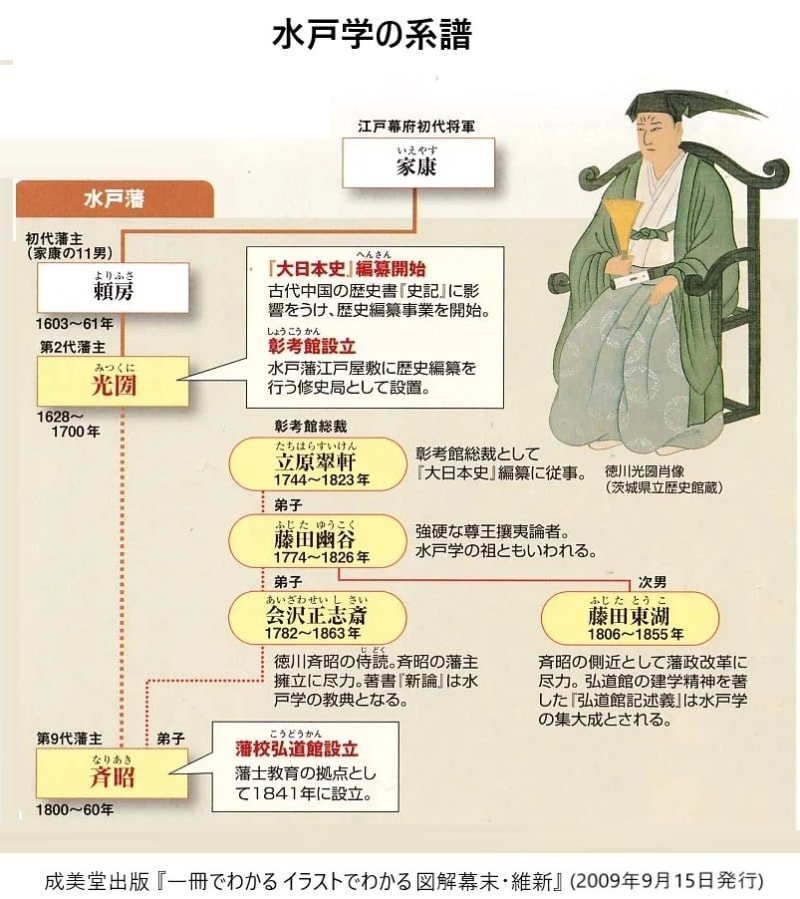 幕末の日本に旋風を巻き起こした水戸藩の尊王攘夷論 - ふるさと 幕末の日本に旋風を巻き起こした水戸藩の尊王攘夷論 - ふるさと