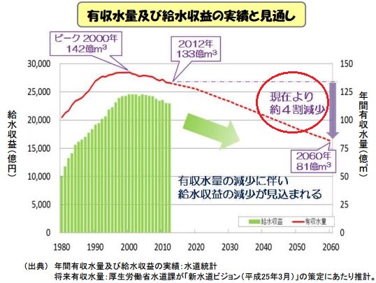 ガロンの時代から : 沖縄県水道用水供給事業・工業用水道事業20