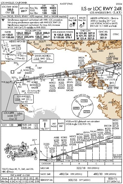 航空路図誌 低高度用 FLIGHT INFORMATION PUBLICATION (LOW ALT