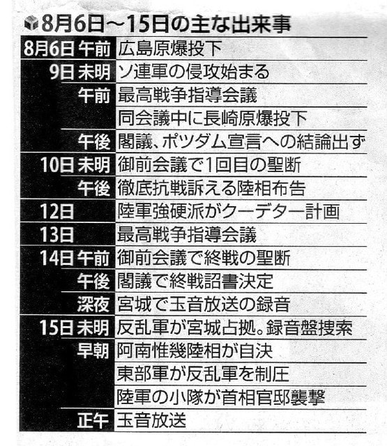 昭和天皇実録 - CHIKU-CHANの神戸・岩国情報（散策とグルメ）