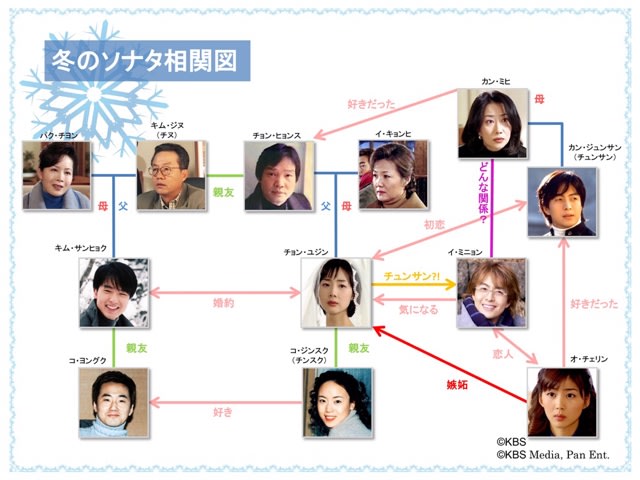 カンジュンサン最後の日 高校生⑬ - 冬のソナタに恋をして