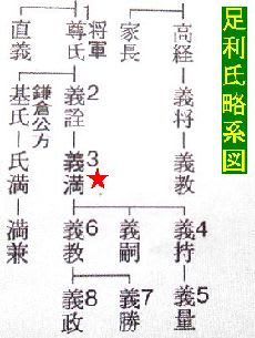 歴史教室12月 三ヵ国守護・赤松義則 - 私の日帰り散策