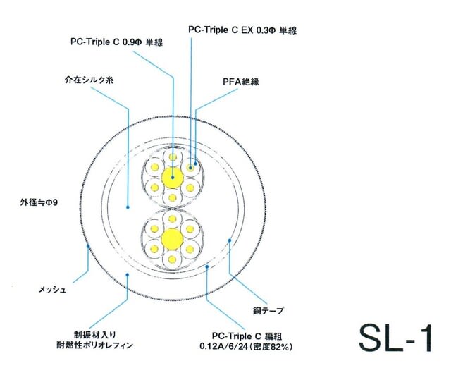 SAEC SL-1805/0.7m RCA ラインケーブル サエク PC Triple C導体 SAEC SL-1805/0.7m RCA ラインケーブル サエク PC Triple C導体