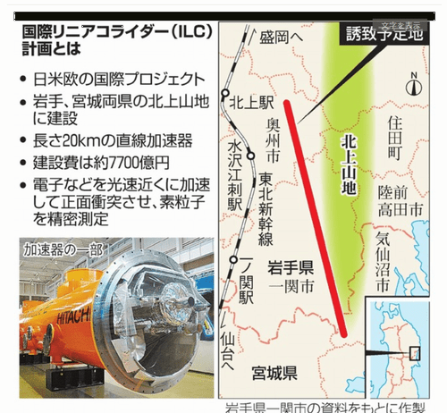国際リニアコライダー（ILC）計画の概要 - Genspark