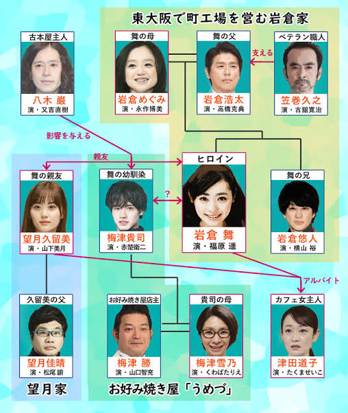 桑原亮子脚本X福原遥主演「舞い上がれ」第1週「お母ちゃんと 桑原亮子脚本X福原遥主演「舞い上がれ」第1週「お母ちゃんと