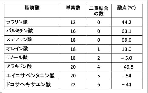 819)脂質ラフトをターゲットにしたがん治療（その2