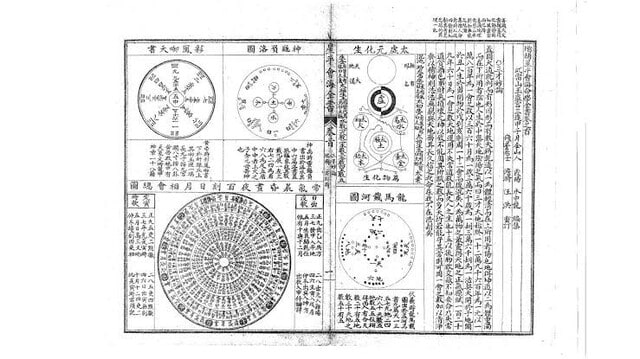 五術万年暦 附 奇門・紫薇・六壬・断易 完成図表 『五術占い全書