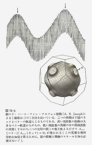 固体物理の基礎 上・2 固体のバンド理論: アシュクロフト 固体物理の基礎 上・2 固体のバンド理論: アシュクロフト