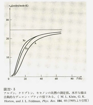 固体物理の基礎 下・1 固体フォノンの諸問題： アシュクロフト